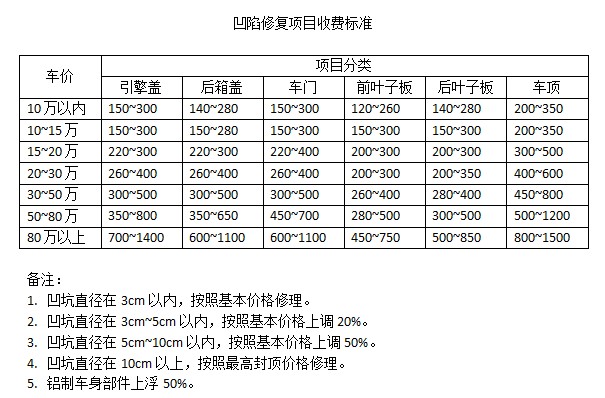 太原凹陷修复价格